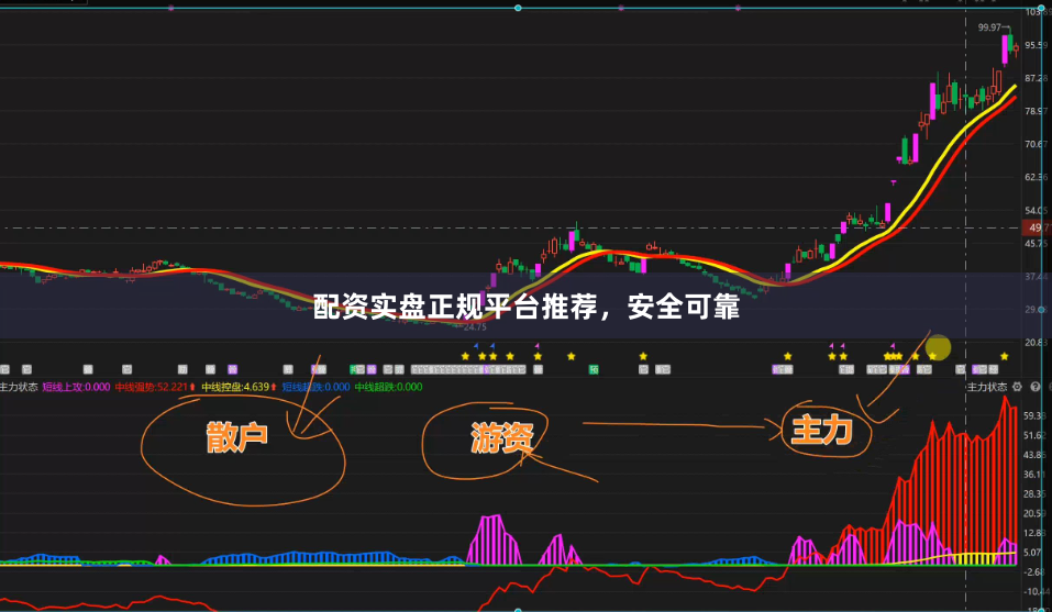 配资实盘正规平台推荐，安全可靠