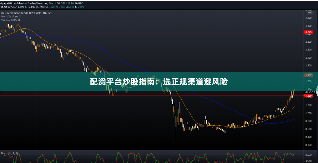 配资平台炒股指南：选正规渠道避风险