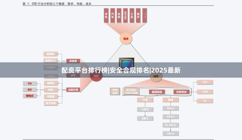 配资平台排行榜|安全合规排名|2025最新
