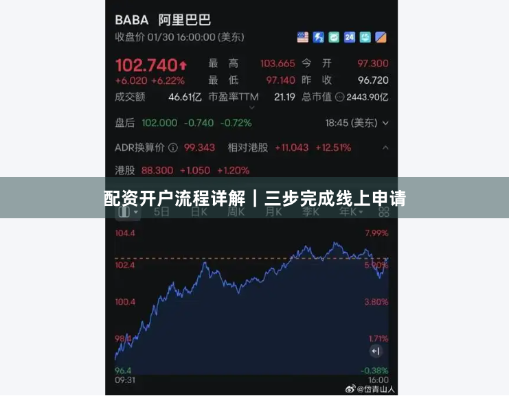 配资开户流程详解｜三步完成线上申请