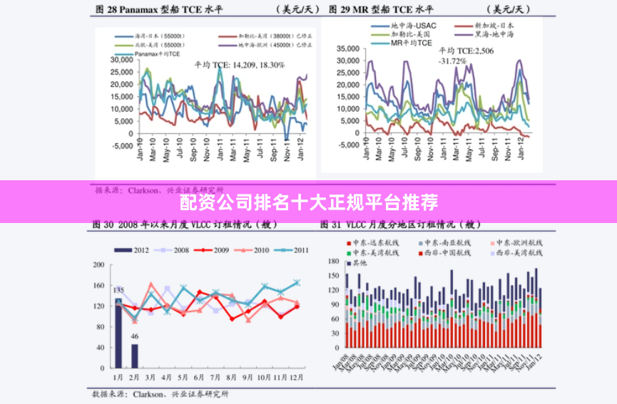 配资公司排名十大正规平台推荐