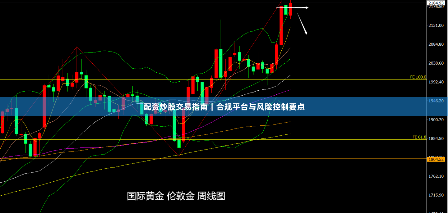 配资炒股交易指南｜合规平台与风险控制要点