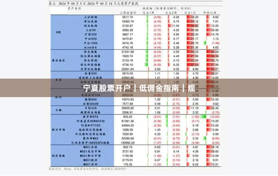 宁夏股票开户｜低佣金指南｜规