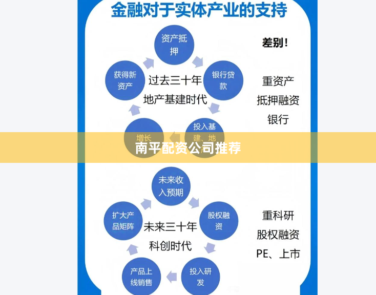 南平配资公司推荐