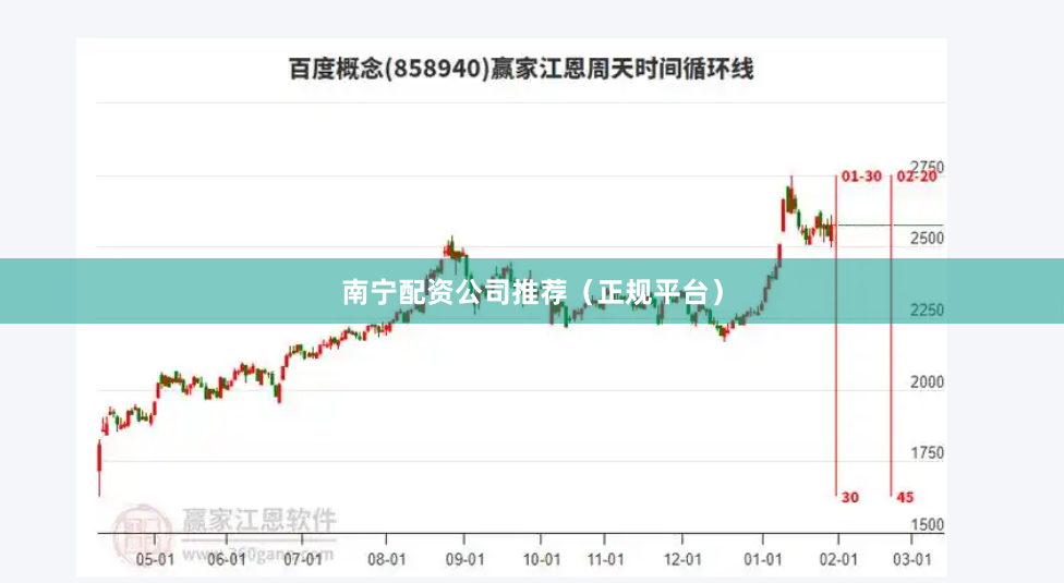 南宁配资公司推荐（正规平台）