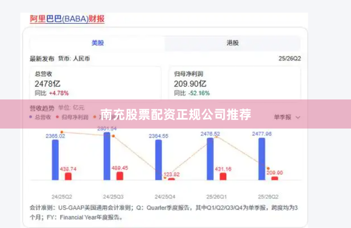南充股票配资正规公司推荐