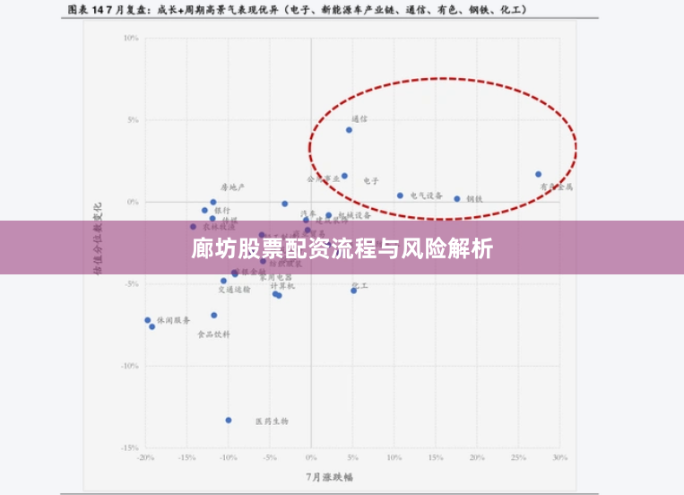 廊坊股票配资流程与风险解析