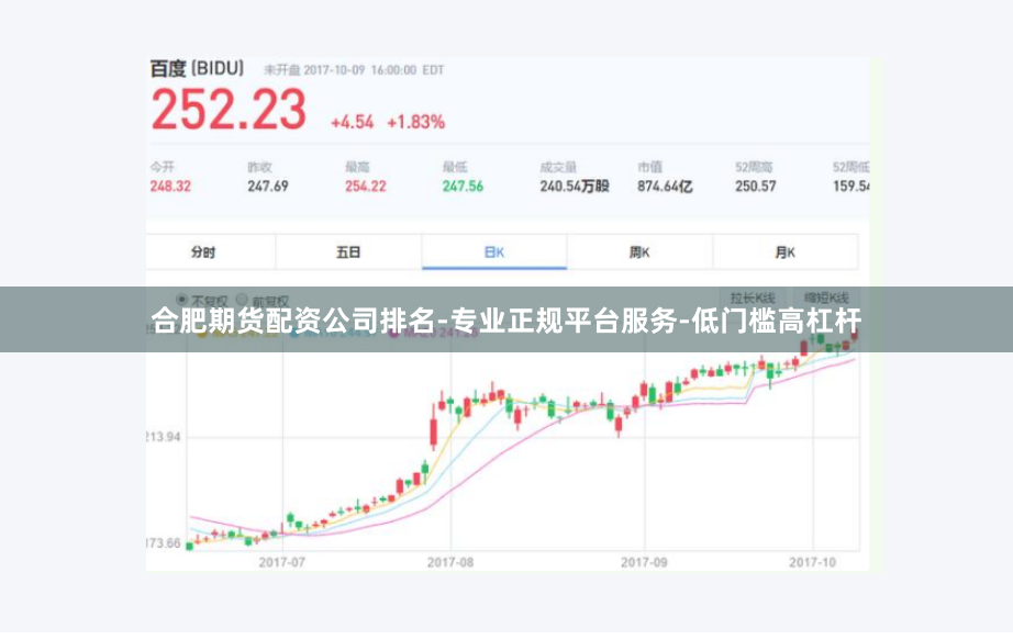合肥期货配资公司排名-专业正规平台服务-低门槛高杠杆
