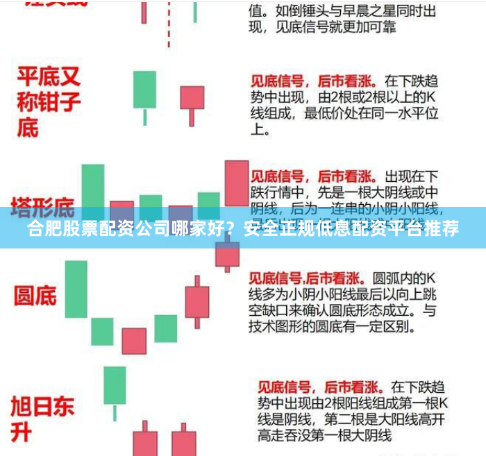 合肥股票配资公司哪家好？安全正规低息配资平台推荐